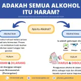 Bild som förklarar om alkohol. Etylalkohol halal? Bilden visar olika typer av alkohol och dess laglighet.