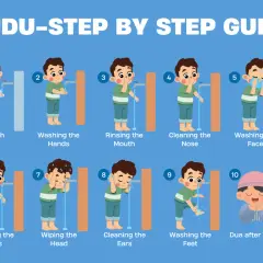 Illustration showing 10 steps of Wudu (ablution) for children, from washing hands to making dua.