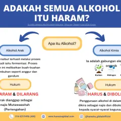 Bild som förklarar om alkohol. Etylalkohol halal? Bilden visar olika typer av alkohol och dess laglighet.