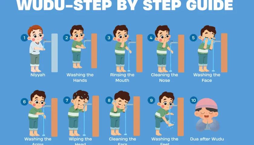 Illustration showing 10 steps of Wudu (ablution) for children, from washing hands to making dua.