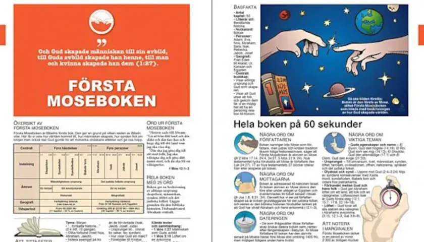 Första Moseboken: hur man ber Maghrib. Gud skapade människan till sin avbild.