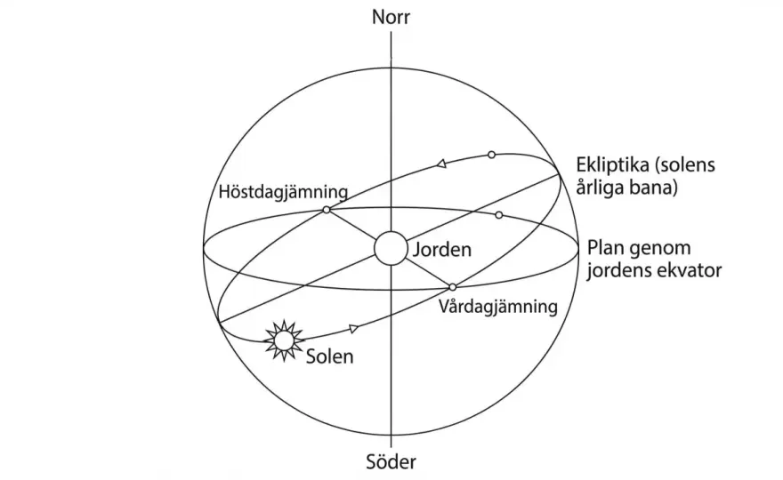 Bönetider i Sverige - Förstå logiken bakom schemat