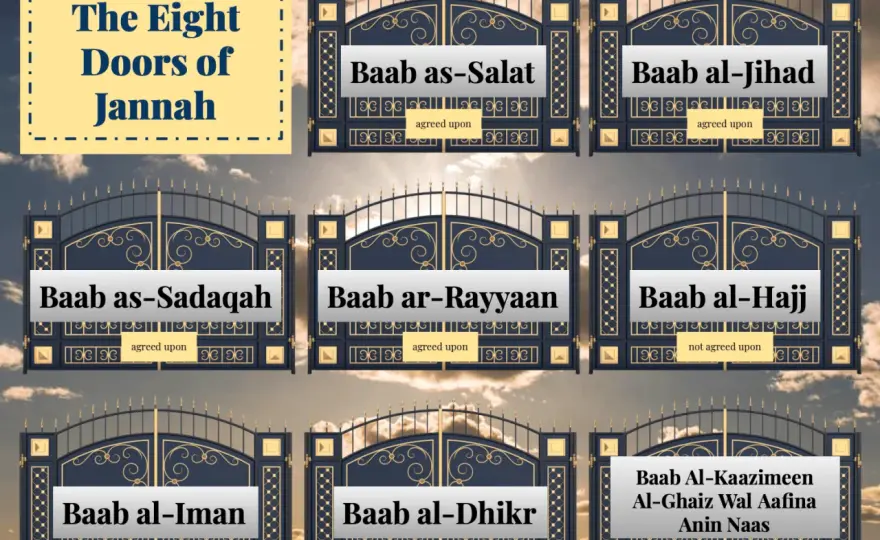 Jannah - Paradiset i islam - Vad du behöver veta