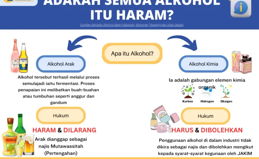 Etylalkohol Halal - Är all alkohol haram? Din guide