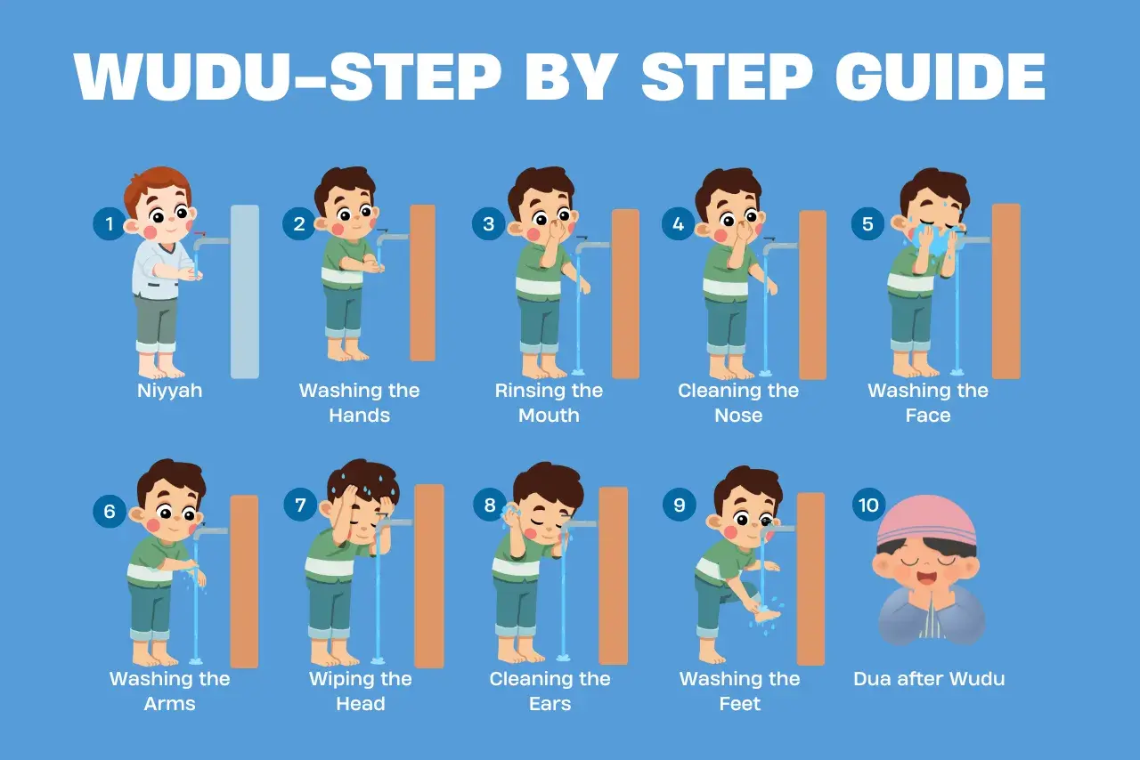 Illustration showing 10 steps of Wudu (ablution) for children, from washing hands to making dua.