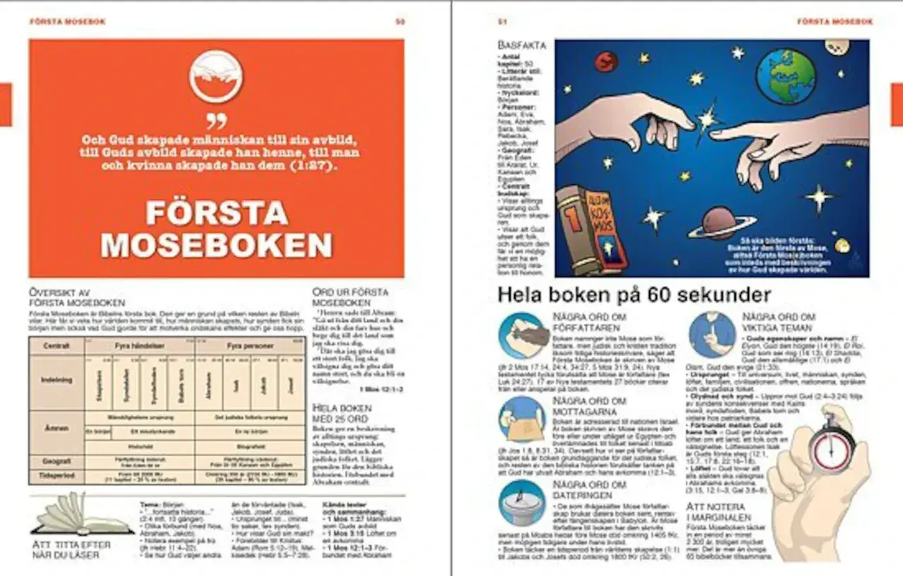 Första Moseboken: hur man ber Maghrib. Gud skapade människan till sin avbild.