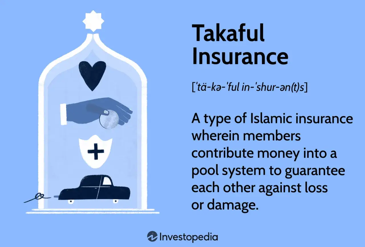 Takaful är en typ av islamisk försäkring, som svar på frågan om försäkring är haram. Den visar hur medlemmar bidrar till ett gemensamt system för ömsesidig garanti.